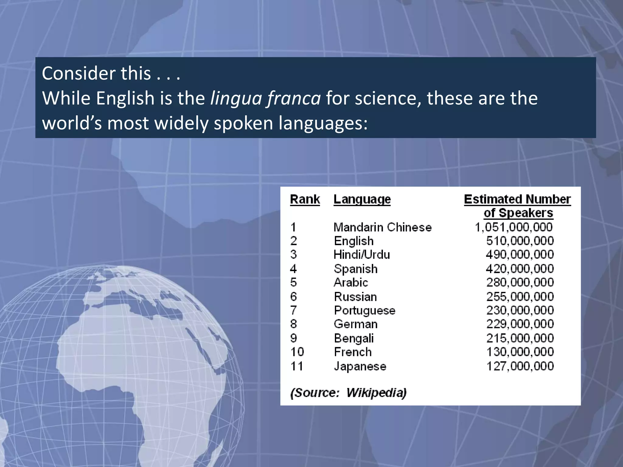 Consider this . . .
While English is the lingua franca for science, these are the
world’s most widely spoken languages:
 