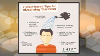 STRATEGIES FOR STUDENT ENGAGEMENT IN ONLINE LEARNING | PPT