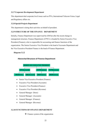 22
3.2.7 Corporate Development Department
This department deal corporate level issues such as PTA, International Telecom Union, Legal
and Regulatory affairs etc.
3.2.8 Special Projects Department
This department is doing their activities on behalf of president.
3.2.9 STRUCTURE OF THE FINANCE DEPARTMENT
Initially, Finance Department was supervised by GM but after the recent change in
management structure, Finance Department of PTCL is headed by Senior Executive Vice
President (Finance), who is responsible for accounting and finance functions of the
organization. The Senior Executive Vice President is the head of Accounts Department and
the Vice Executive President Finance is the head of Finance Department.
Diagram 3.2.2
Hierarchal Structure of Finance Department
GM(Stores) GM(Accouns)
EVP(Accounts)
GM(Finance)
EVP(Finance)
GM(Revenue)
EVP(Revenue)
SENIOR VICE EXECUTIVE PRESIDENT
 Senior Vice Executive President (Finance)
 Executive Vice President (Accounts)
 Executive Vice President (Finance)
 Executive Vice President (Revenue)
 General Manager (Store)
 General Manager (Accounts)
 General Manager (Finance)
 General Manager (Revenue)
3.2.10 FUNCTIONS OF FINANCE DEPARTMENT
 Finance system of the organization
 
