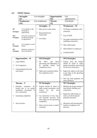 47
6.5 SWOT Matrix
Strengths
(S)
List strengths Opportunities
(O)
List
opportunities
Weaknesses
(W)
List weaknesses Threats
(T)
List threats
Strengths – S Weaknesses – W
SO
Strategies
Use strengths to take
advantage of
opportunities
1
2
3
Best service in the nation.
Personal Network
Nationwide.
Low Rates
1
2
3
4
5
6
No Proper coordination with
customers.
Lack of Staff
No proper maintenance of the
installing connections.
More cable breaks.
More Burden on employees.
Untrained Staff.
WO
Strategies
Overcome weaknesses
by taking advantage
of opportunities
ST
Strategies
Use strengths to avoid
threats
WT
Strategies
Minimize weaknesses
and avoid threats
Opportunities – O SO Strategies WO Strategies
1
2
3
Large Market.
No Competitors.
Fresh graduates from the
universities
1
2
Do More and More
advertising and Marketing to
be spreader before the
competitors arrive.
Make more customers before
the competitors arrive
1
2
3
Experts from the market
should be hired to make
proper procedures and testing
for the new connections.
Repair the cables on the time
to get edge on the upcoming
competitors.
Hire the fresh graduates for
more efficiency.
Threats – T ST Strategies WT Strategies
1
2
3
Potential customers are
loosed due to no proper
installation procedures of
new connections.
Upcoming competitors
Service Issues
1
2
3
Experts should be hired to
make proper procedures and
testing for the new
connections.
Use promotion of low rates,
and personal networks for
more edge over the upcoming
competitors.
Solve service issues to satisfy
customers.
1
2
3
Maintain the proper testing of
lines before installing new
connections.
Repair the cable breaks on
time to avoid loosing the
potential customers.
Maximize staff automatically
burden on employee will
decrease.
 