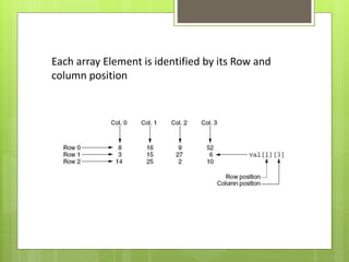 2D Array | PPTX