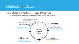 Methods and Setup
• Action Research in 3 different courses in 2 Universities
• to change and improve the educational design quickly and directly
15
 