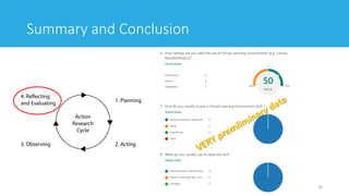 Summary and Conclusion
39
 