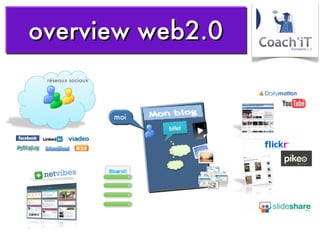 overview web2.0 moi réseaux sociaux 
