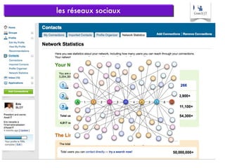 les réseaux sociaux 