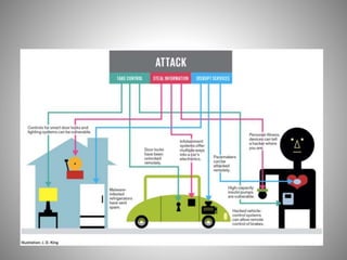• New security technologies will be required to
protect IoT devices and platforms from both
information attacks and physic...