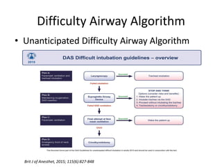 Awake intubation distribution | PDF