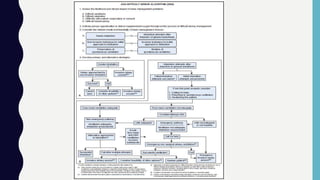 Awake Intubation in for somebody who need awake intubation | PPTX