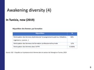 Awakening diversity (4)
66
In Tunisia, now (2019)
Source: GIZ – Enquête sur la présence de la femme dans le secteur de l’é...