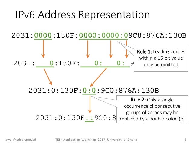 rules for compressing ipv6 addresses rules for compressing ipv6 addresses