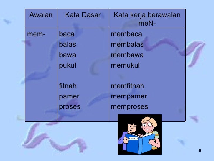 Awalan Me N