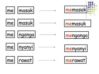 masak me masuk me nganga me nyanyi me rawat me me masak me masuk me nganga me nyanyi me rawat 