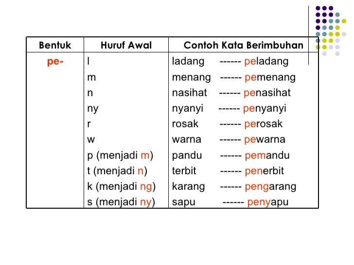 Awalan Pe N