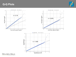 Q-Q Plots
λ = 2.19
λ = 0.979
λ = 1.049
 