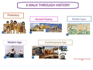 Ancient history
A WALK THROUGH HISTORY
Prehistory
Middle Ages
Modern Age Contemporary Age
CLICK TO HAVE A LOOK AT THE TIME
LINE
 