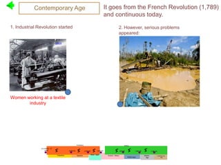 It goes from the French Revolution (1,789)
and continuous today.
Home
2.5 millions of
years 8,000 BC 5,000 BC 3,500 BC 476 AD 1,492 AD 1,789 AD
Paleolithic
Prehistory
Neolithic
History
Metal Ages
Ancient History
Middle Ages
Modern
Age
Contemporary
Age
1. Industrial Revolution started.
Women working at a textile
industry
OPEN
2. However, serious problems
appeared:
Contemporary Age
 