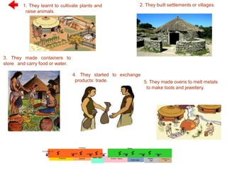 1. They learnt to cultivate plants and
raise animals.
2. They built settlements or villages.
3. They made containers to
store and carry food or water.
4. They started to exchange
products: trade.
Previous
5. They made ovens to melt metals
to make tools and jewellery.
2.5 millions of
years 8,000 BC 5,000 BC 3,500 BC 476 AD 1,492 AD 1,789 AD
Paleolithic
Prehistory
Neolithic
History
Metal Ages
Ancient History
Middle Ages
Modern
Age
Contemporary
Age
 