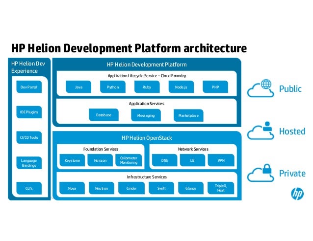 Helion Openstack 5