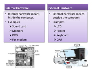 Internal Hardware
• Internal hardware means
inside the computer.
• Examples
Sound card
Memory
DVD
Fax modem
External Hardware
• External hardware means
outside the computer.
• Examples
LCD
Printer
Keyboard
CPU
 