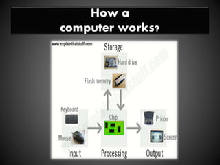 How a
computer works?
 
