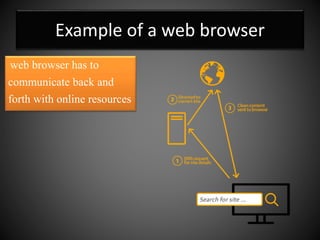 Example of a web browser
web browser has to
communicate back and
forth with online resources
 