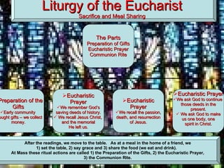 Liturgy of the Eucharist Sacrifice and Meal Sharing After the readings, we move to the table.  As at a meal in the home of a friend, we  1) set the table, 2) say grace and 3) share the food (we eat and drink).  At Mass these ritual actions are called 1) the Preparation of the Gifts, 2) the Eucharistic Prayer,  3) the Communion Rite.   The Parts Preparation of Gifts Eucharistic Prayer Communion Rite Preparation of the Gifts Early community  Brought gifts – we collect money. Eucharistic Prayer We remember God’s saving deeds of history. We recall Jesus Christ,  and the memorial He left us. Eucharistic Prayer We recall the passion, death, and resurrection of Jesus. Eucharistic Prayer We ask God to continue  those deeds in the present. We ask God to make us one body, one spirit in Christ. 