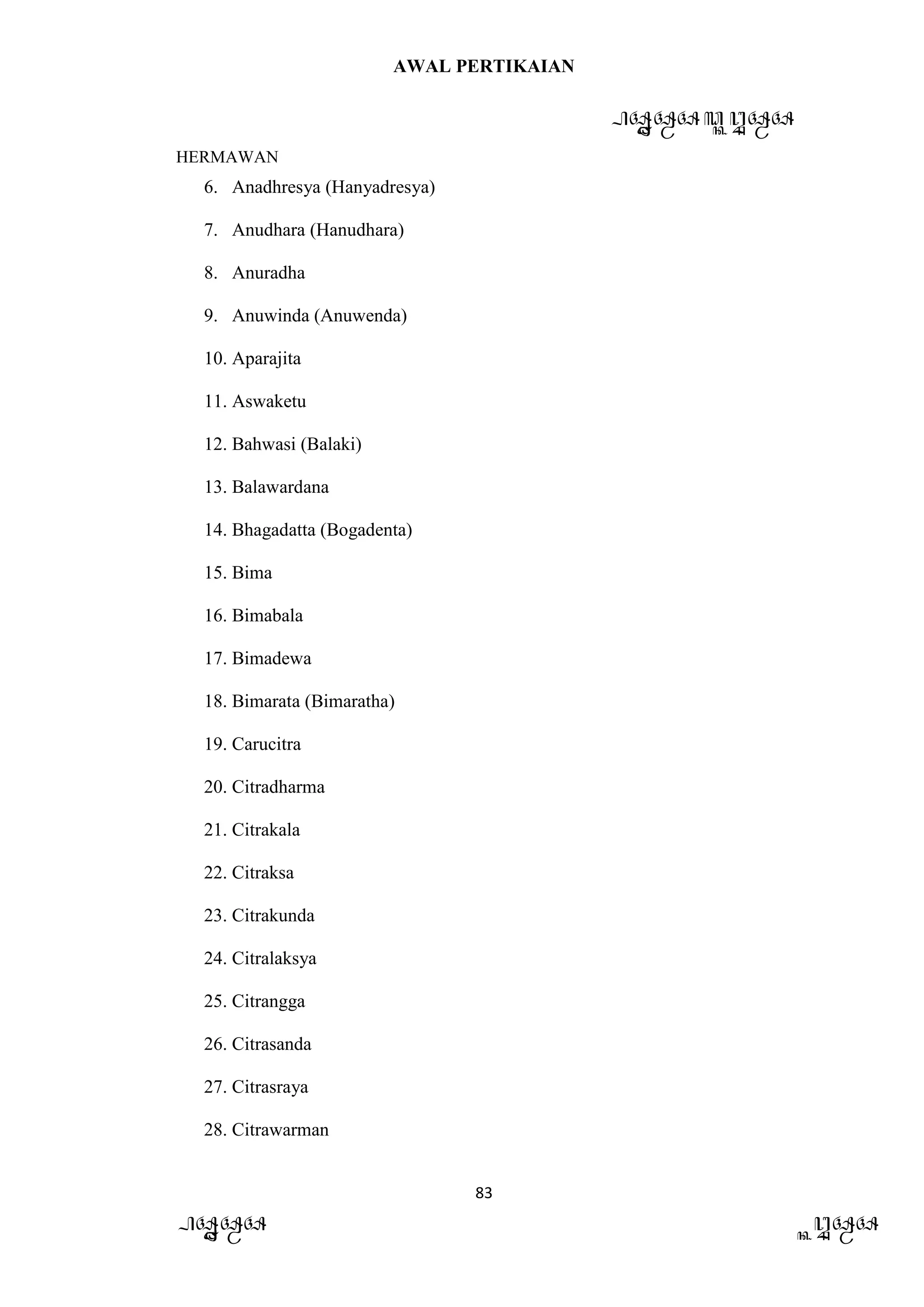 AWAL PERTIKAIAN
PANDAWA & KURAWA
HERMAWAN
83
PANDAWA KURAWA
6. Anadhresya (Hanyadresya)
7. Anudhara (Hanudhara)
8. Anuradha
9. Anuwinda (Anuwenda)
10. Aparajita
11. Aswaketu
12. Bahwasi (Balaki)
13. Balawardana
14. Bhagadatta (Bogadenta)
15. Bima
16. Bimabala
17. Bimadewa
18. Bimarata (Bimaratha)
19. Carucitra
20. Citradharma
21. Citrakala
22. Citraksa
23. Citrakunda
24. Citralaksya
25. Citrangga
26. Citrasanda
27. Citrasraya
28. Citrawarman
 