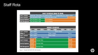 Staff Rota
 