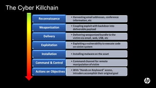 The Cyber Killchain
 