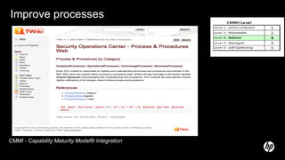 Improve processes
CMMI - Capability Maturity Model® Integration
 