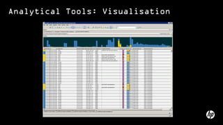 Analytical Tools: Visualisation
 