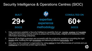 Security Intelligence & Operations Centres (SIOC)
BUILT
29+
SIOCS
expertise
experience
methodology
CONSULTED ON
60+
SIOCS
1. Help customers establish a Security Intelligence capability that can monitor, analyse and escalate
significant information security events to protect the confidentiality, integrity and availability of the
information technology enterprise;
2. Ensure HP ArcSight customers are successful with the product by assisting in providing the right
people skills, building the right processes and delivering effective technology; and
3. Add value to the customer’s organization by using metrics to track effectiveness of controls and use
intelligence to proactively protect against attack.
 