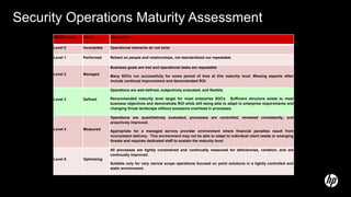 Security Operations Maturity Assessment
SOMM Level Name Description
Level 0 Incomplete Operational elements do not exist
Level 1 Performed Reliant on people and relationships, not standardized nor repeatable
Level 2 Managed
Business goals are met and operational tasks are repeatable
Many SOCs run successfully for some period of time at this maturity level. Missing aspects often
include continual improvement and demonstrated ROI.
Level 3 Defined
Operations are well-defined, subjectively evaluated, and flexible.
Recommended maturity level target for most enterprise SOCs. Sufficient structure exists to meet
business objectives and demonstrate ROI while still being able to adapt to enterprise requirements and
changing threat landscape without excessive overhead in processes.
Level 4 Measured
Operations are quantitatively evaluated, processes are controlled, reviewed consistently, and
proactively improved.
Appropriate for a managed service provider environment where financial penalties result from
inconsistent delivery. This environment may not be able to adapt to individual client needs or emerging
threats and requires dedicated staff to sustain the maturity level.
Level 5 Optimizing
All processes are tightly constrained and continually measured for deficiencies, variation, and are
continually improved.
Suitable only for very narrow scope operations focused on point solutions in a tightly controlled and
static environment.
 