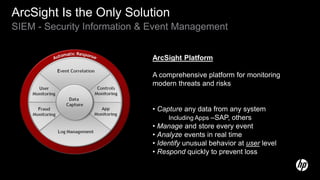 SIEM - Security Information & Event Management
ArcSight Is the Only Solution
ArcSight Platform
A comprehensive platform for monitoring
modern threats and risks
• Capture any data from any system
Including Apps –SAP, others
• Manage and store every event
• Analyze events in real time
• Identify unusual behavior at user level
• Respond quickly to prevent loss
 