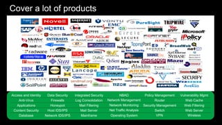 Cover a lot of products
Access and Identity
Anti-Virus
Applications
Content Security
Database
Data Security
Firewalls
Honeypot
Network IDS/IPS
Host IDS/IPS
Integrated Security
Log Consolidation
Mail Filtering
Mail Server
Mainframe
NBAD
Network Management
Network Monitoring
Net Traffic Analysis
Policy Management
Security Management
Router Web Cache
Web Filtering
Switch
Vulnerability Mgmt
Web Server
Operating System VPN Wireless
 