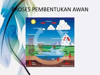 PROSES PEMBENTUKAN AWAN
 