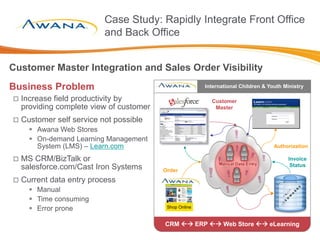 Case Study: Rapidly Integrate Front Office
and Back Office
Business Problem
 Increase field productivity by
providing complete view of customer
 Customer self service not possible
 Awana Web Stores
 On-demand Learning Management
System (LMS) – Learn.com
 MS CRM/BizTalk or
salesforce.com/Cast Iron Systems
 Current data entry process
 Manual
 Time consuming
 Error prone
Customer Master Integration and Sales Order Visibility
CRM  ERP  Web Store  eLearning
International Children & Youth Ministry
Customer
Master
Invoice
Status
Authorization
Order
Shop Online
 