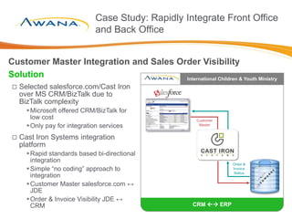 Solution
 Selected salesforce.com/Cast Iron
over MS CRM/BizTalk due to
BizTalk complexity
Microsoft offered CRM/BizTalk for
low cost
Only pay for integration services
 Cast Iron Systems integration
platform
Rapid standards based bi-directional
integration
Simple “no coding” approach to
integration
Customer Master salesforce.com ↔
JDE
Order & Invoice Visibility JDE ↔
CRM
Customer Master Integration and Sales Order Visibility
CRM  ERP
International Children & Youth Ministry
Case Study: Rapidly Integrate Front Office
and Back Office
Order &
Invoice
Status
Customer
Master
 