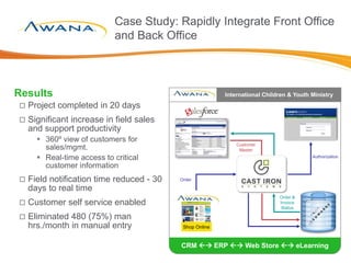 CRM  ERP  Web Store  eLearning
International Children & Youth MinistryResults
 Project completed in 20 days
 Significant increase in field sales
and support productivity
 360º view of customers for
sales/mgmt.
 Real-time access to critical
customer information
 Field notification time reduced - 30
days to real time
 Customer self service enabled
 Eliminated 480 (75%) man
hrs./month in manual entry
Case Study: Rapidly Integrate Front Office
and Back Office
Authorization
Order &
Invoice
Status
Order
Customer
Master
Shop Online
 