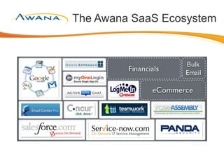 The Awana SaaS Ecosystem
 