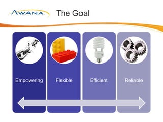 The Goal
Empowering Flexible Efficient Reliable
 