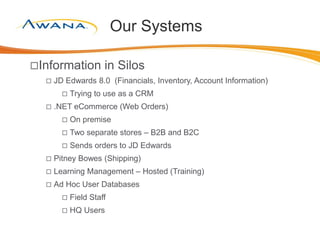 Our Systems
Information in Silos
 JD Edwards 8.0 (Financials, Inventory, Account Information)
 Trying to use as a CRM
 .NET eCommerce (Web Orders)
 On premise
 Two separate stores – B2B and B2C
 Sends orders to JD Edwards
 Pitney Bowes (Shipping)
 Learning Management – Hosted (Training)
 Ad Hoc User Databases
 Field Staff
 HQ Users
 