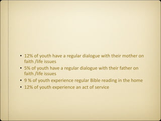 • 12% of youth have a regular dialogue with their mother on 
  faith /life issues
• 5% of youth have a regular dialogue with their father on 
  faith /life issues
• 9 % of youth experience regular Bible reading in the home
• 12% of youth experience an act of service
 
