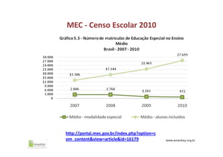 MEC ‐ Censo Escolar 2010
http://portal.mec.gov.br/index.php?option=c
om_content&view=article&id=16179
 