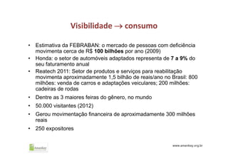 Visibilidade  consumo
• Estimativa da FEBRABAN: o mercado de pessoas com deficiência
movimenta cerca de R$ 100 bilhões por ano (2009)
• Honda: o setor de automóveis adaptados representa de 7 a 9% do
seu faturamento anual
• Reatech 2011: Setor de produtos e serviços para reabilitação
movimenta aproximadamente 1,5 bilhão de reais/ano no Brasil: 800
milhões: venda de carros e adaptações veiculares; 200 milhões:
cadeiras de rodas
• Dentre as 3 maiores feiras do gênero, no mundo
• 50.000 visitantes (2012)
• Gerou movimentação financeira de aproximadamente 300 milhões
reais
• 250 expositores
 