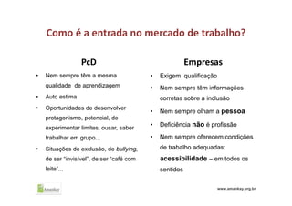 Como é a entrada no mercado de trabalho?
PcD
• Nem sempre têm a mesma
qualidade de aprendizagem
• Auto estima
• Oportunidades de desenvolver
protagonismo, potencial, de
experimentar limites, ousar, saber
trabalhar em grupo...
• Situações de exclusão, de bullying,
de ser “invisível”, de ser “café com
leite”...
Empresas
• Exigem qualificação
• Nem sempre têm informações
corretas sobre a inclusão
• Nem sempre olham a pessoa
• Deficiência não é profissão
• Nem sempre oferecem condições
de trabalho adequadas:
acessibilidade – em todos os
sentidos
www.amankay.org.br
 
