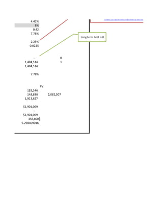 4.42%
8%
0.42
7.78%
2.25%
0.0225
- 0
1,404,514 1
1,404,514
7.78%
PV
135,346
148,880 2,062,507
1,913,627
$1,901,069
-
$1,901,069
358,800
5.298409016
Long term debt is 0
http://english.alrroya.com/content/uae
 