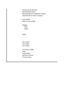 Risk-fee rate (T-Bill rate)
Market Risk Premium
Beta (Average of 3 competitors' betas)
Required rate of return on equity
Cost of Debt
After-tax cost of debt
Weights
Debt
Equity
WACC
FCF in 2010
FCF in 2011
FCF in 2012
Firm Value in 2009
Debt
Equity Value
Number of shares
Price per share
 