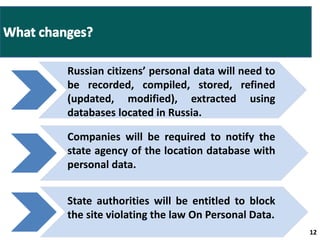 Russian citizens’ personal data will need to 
be recorded, compiled, stored, refined 
(updated, modified), extracted using 
databases located in Russia. 
12 12 
Companies will be required to notify the 
state agency of the location database with 
personal data. 
State authorities will be entitled to block 
the site violating the law On Personal Data. 
 