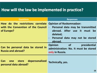 Questions Responses 
How do the restrictions correlate 
with the Convention of the Council 
of Europe? 
Can be personal data be stored in 
Russia and abroad? 
Can one store depersonalized 
personal data abroad? 
Opinion of Roskomnadzor: 
- Personal data may be transmitted 
abroad. After use it must be 
deleted; 
- Personal data may not be stored 
abroad. 
Opinion of presidential 
administration: No. It must be stored 
only in Russia. 
Technically, yes. 
16 
 